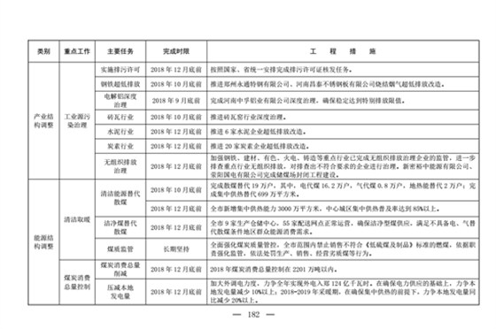 郑州防尘治理2