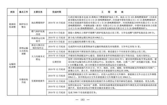 郑州防尘治理3