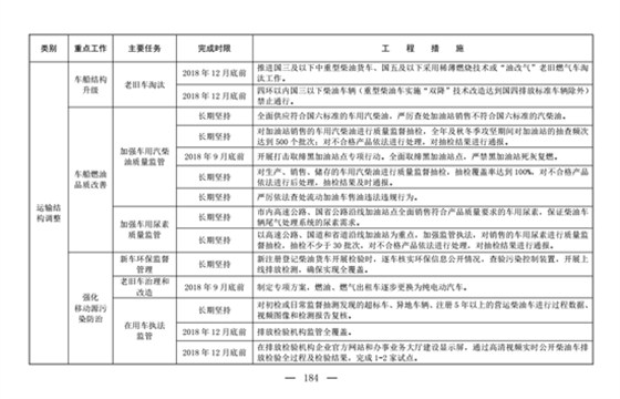 郑州防尘治理4