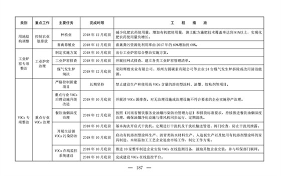 郑州防尘治理7