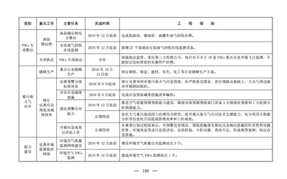 郑州防尘治理8