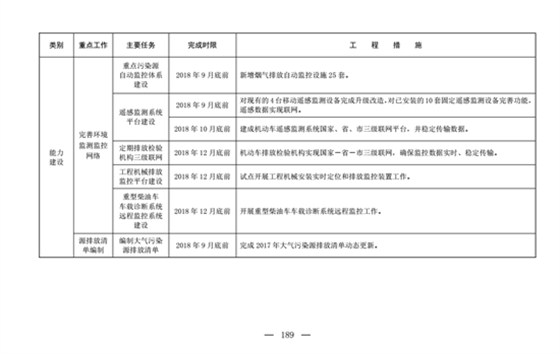 郑州防尘治理9