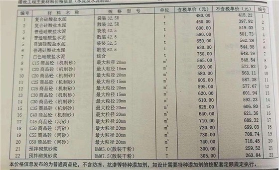 2018.11C30混凝土价格郑州混凝土信息价