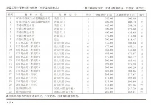 2020年7月份郑州混凝土信息价