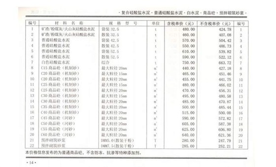 2021年1月郑州混凝土信息价