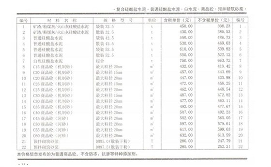 2021.2月郑州混凝土信息价