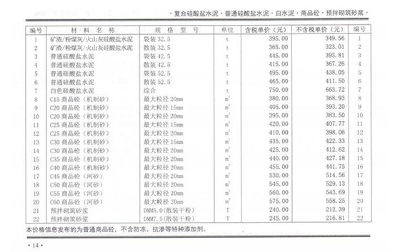 2021年6月份郑州混凝土信息价