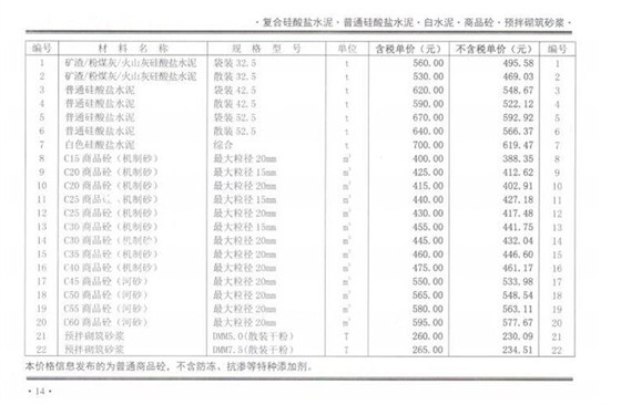 2021年10月份郑州混凝土信息价