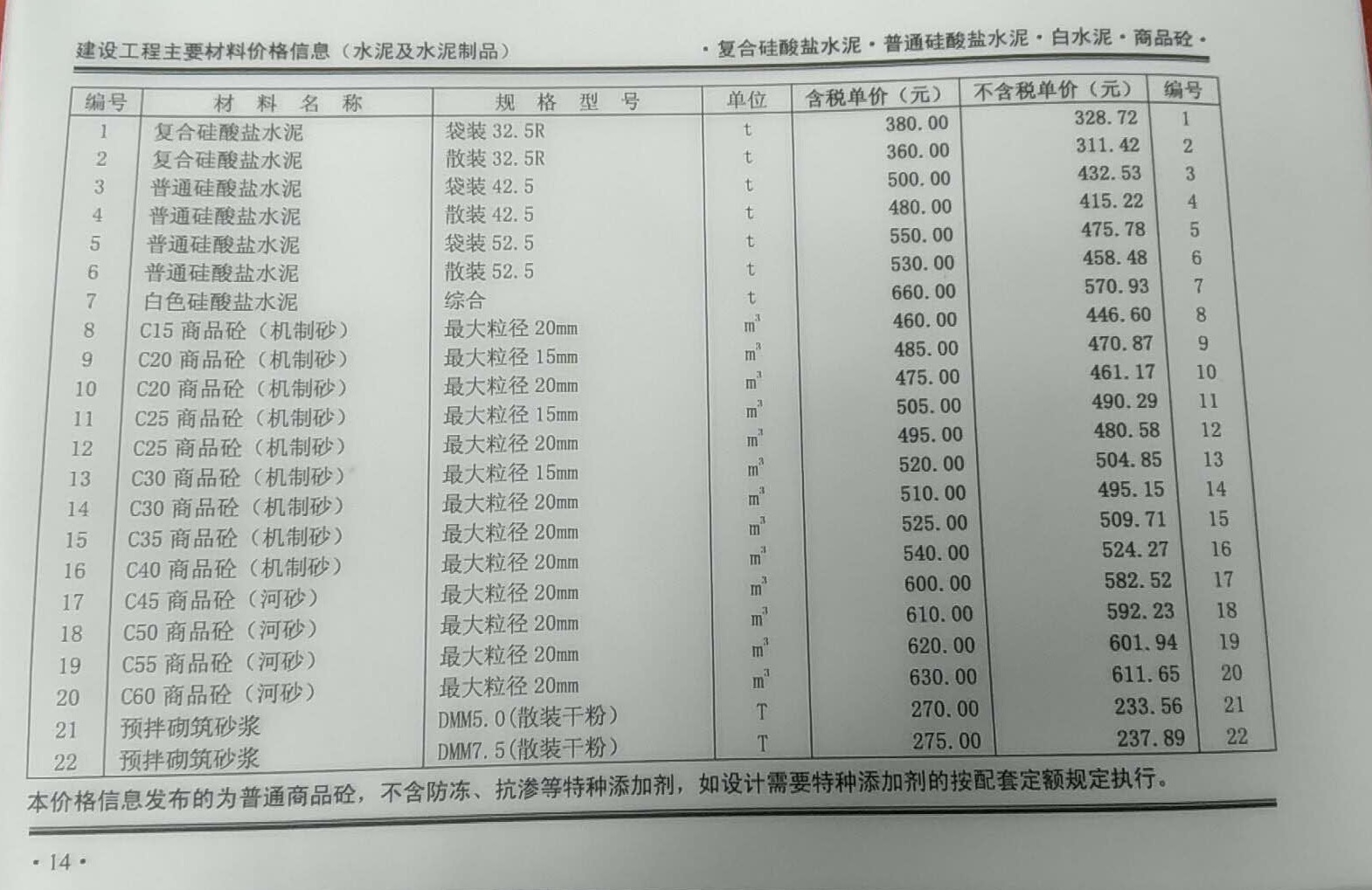 2018年8月份郑州市混凝土基准信息价