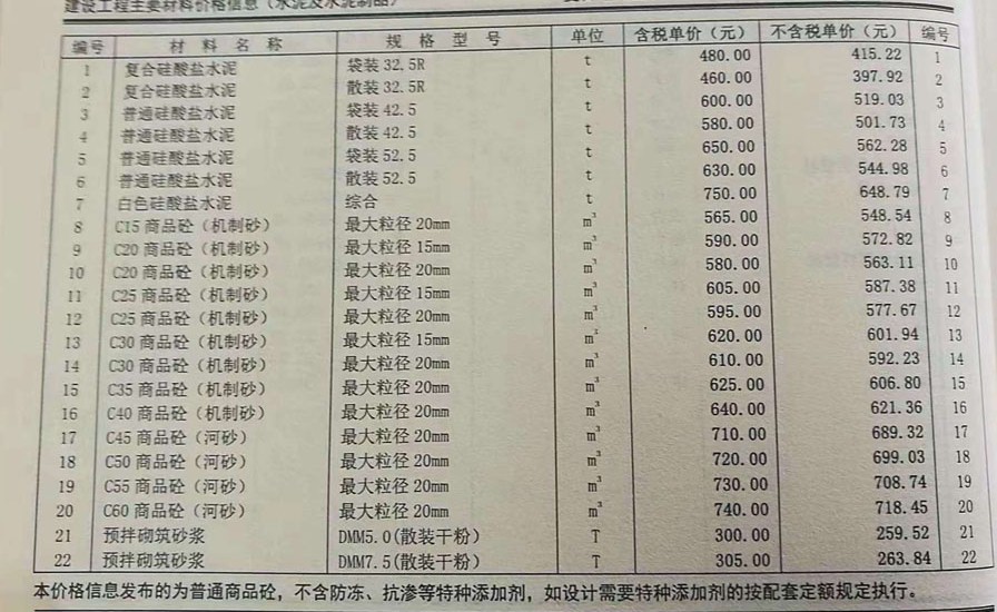 2018年11月份郑州市混凝土基准信息价