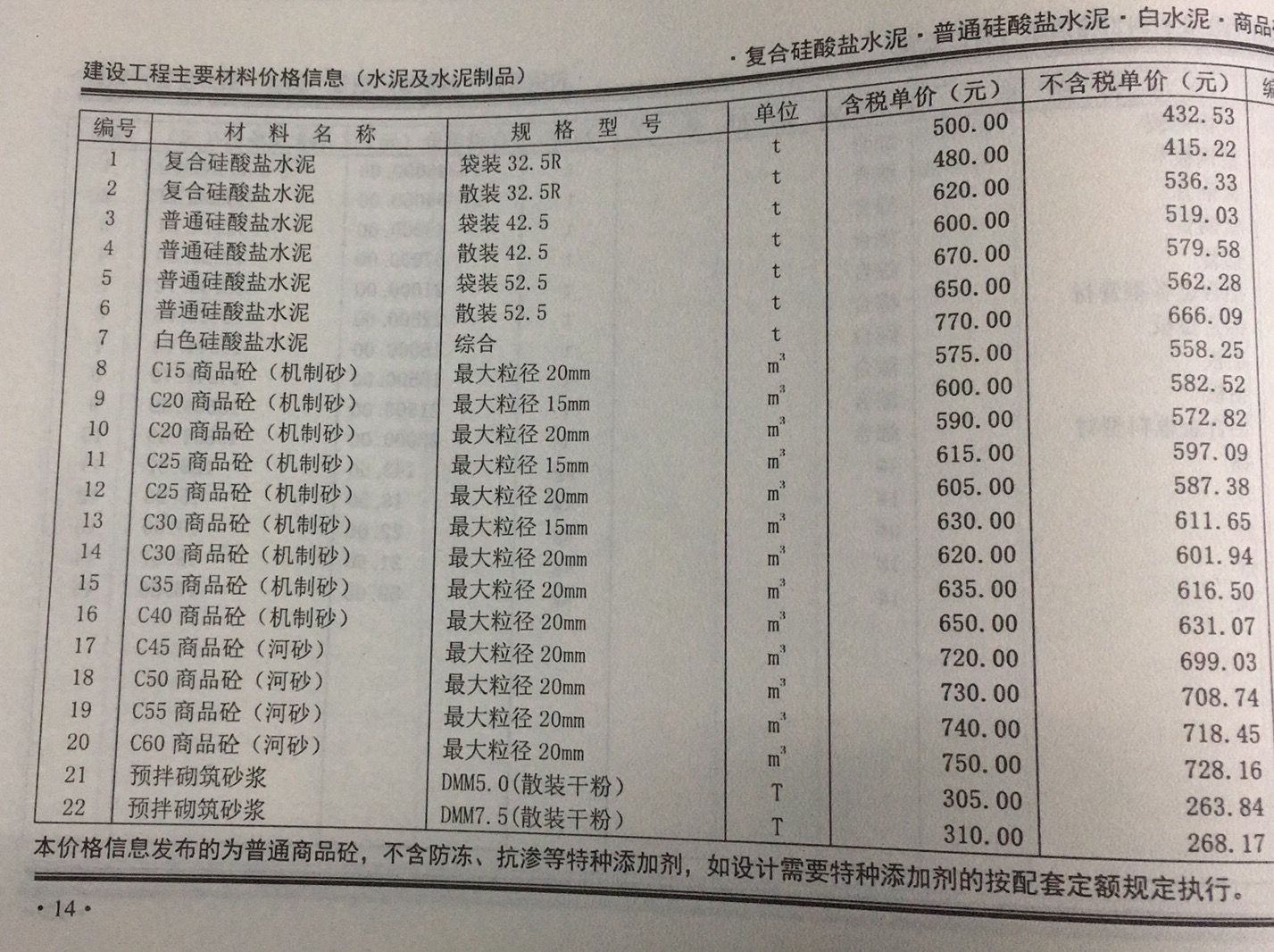 2018年12月份郑州市混凝土基准信息价
