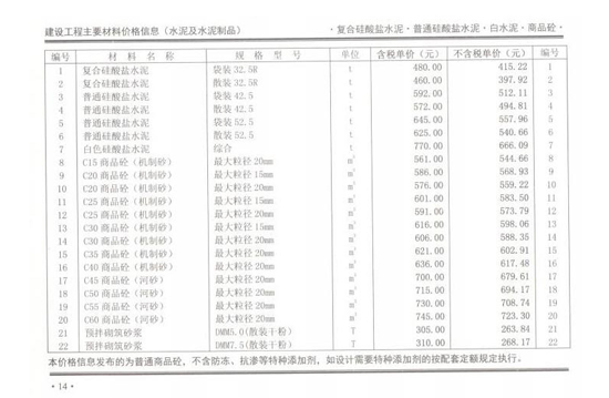 2019年1月份郑州市混凝土基准信息价