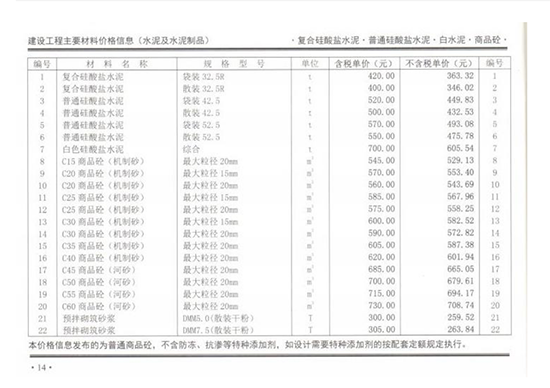2019年3月份郑州市商品混凝土基准信息价