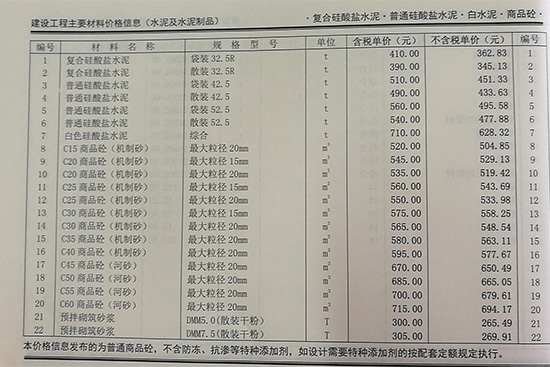 2019年8月份郑州市商品混凝土基准信息价
