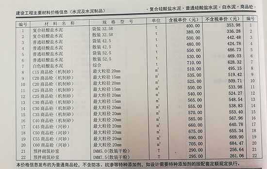 2019年9月份郑州市商品混凝土基准信息价