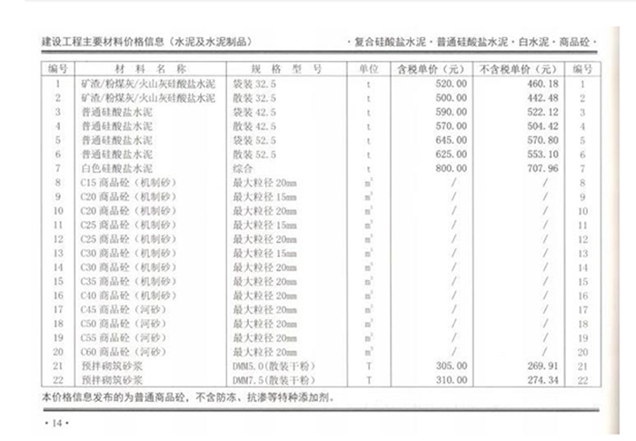 2020年02月份郑州市商品混凝土基准信息价