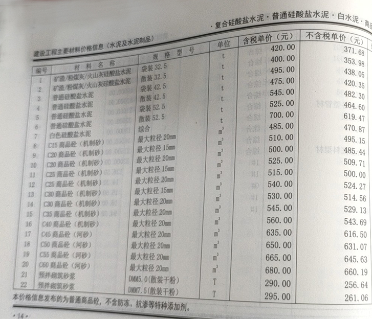 2020年03月份郑州市商品混凝土基准信息价