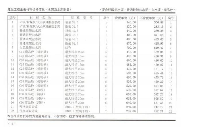 2020年07月份郑州市商品混凝土基准信息价