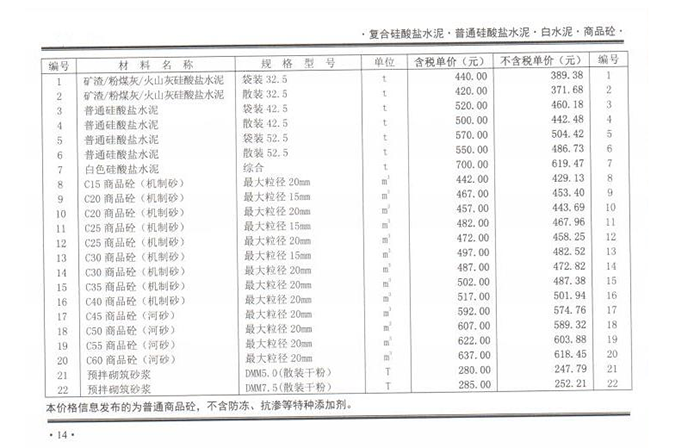 2020年09月份郑州市商品混凝土基准信息价