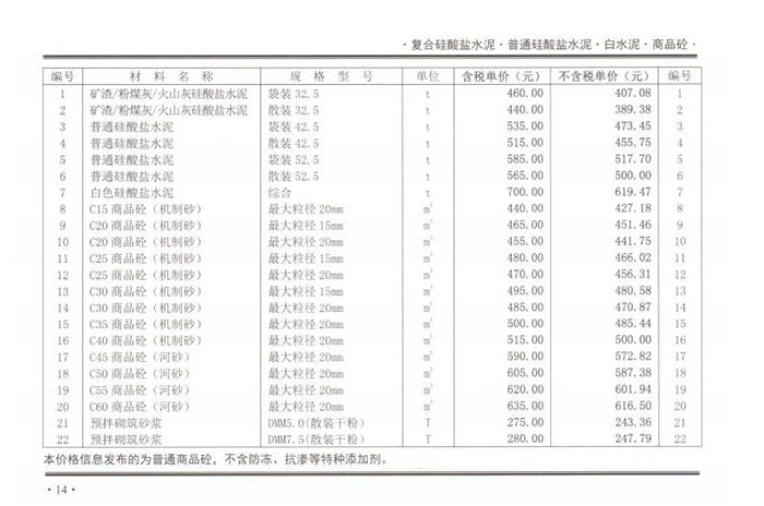 2020年10月份郑州市商品混凝土基准信息价