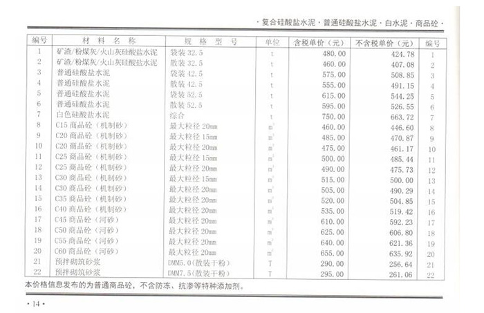 2020年11月份郑州市商品混凝土基准信息价
