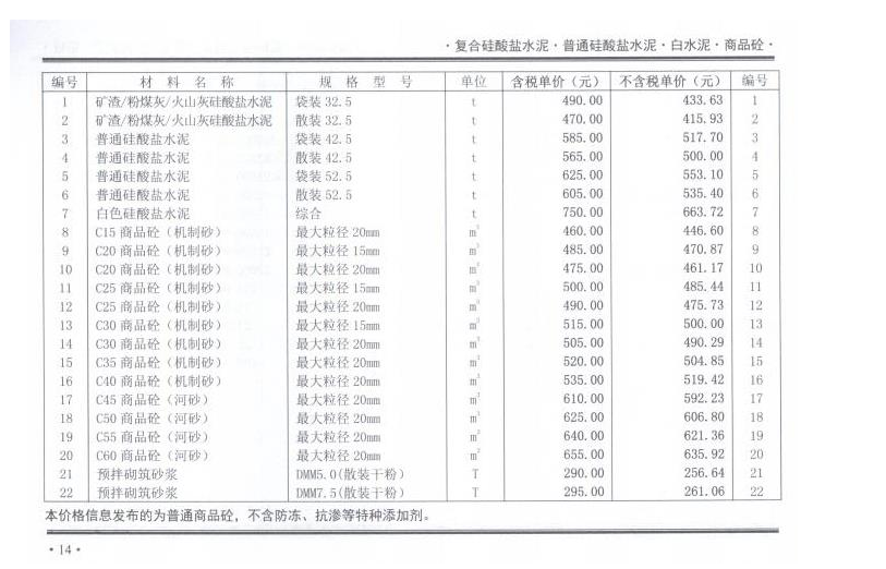 2020年12月份郑州市商品混凝土基准信息价