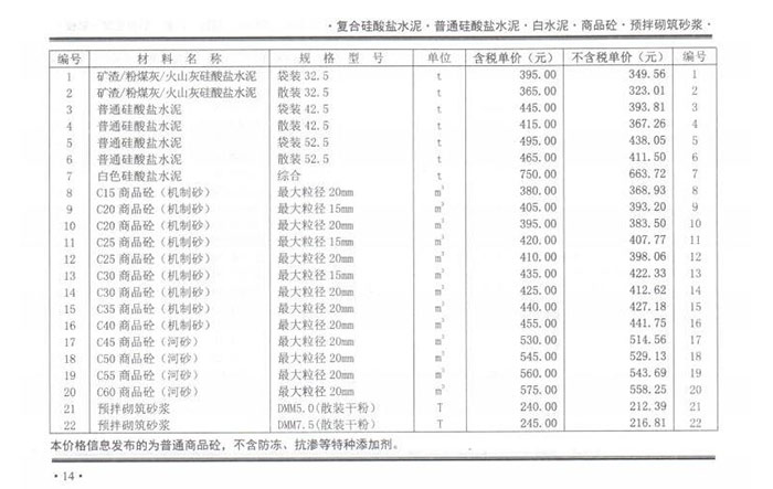 2021年6月份郑州市商品混凝土基准信息价