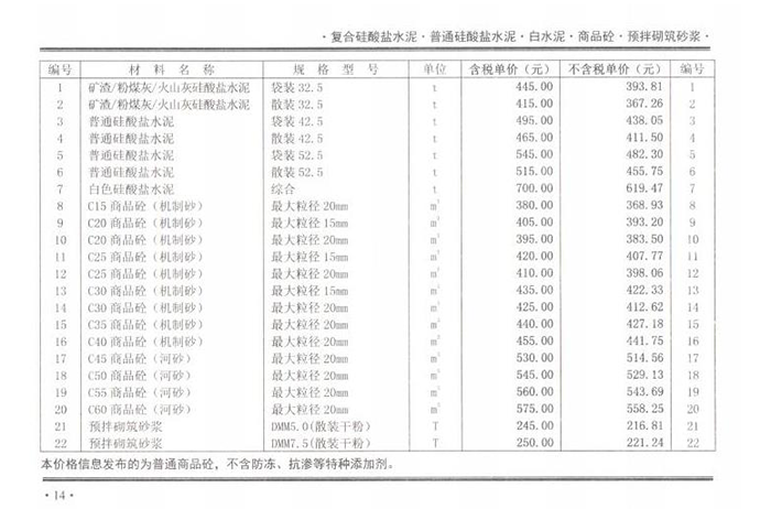 2021年9月份郑州市商品混凝土基准信息价